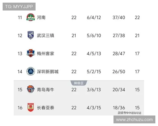 保级大战白热化四队仅差2分梅州跃居第13鹏城魔鬼赛程成焦点 保级大战白热化四队仅差2分梅州跃居第13鹏城魔鬼赛程成焦点