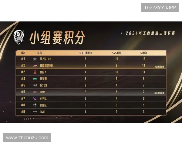 王者荣耀女子公开赛线上积分排位赛TE溯与LOT激战第三局精彩回顾